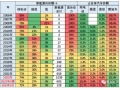 중국 전기차, 글로벌 시장의 60% 차지