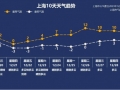 上海 40년 만에 가장 추운 12월, 꽁꽁 얼었다