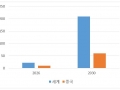 중국 로봇산업 어디까지？